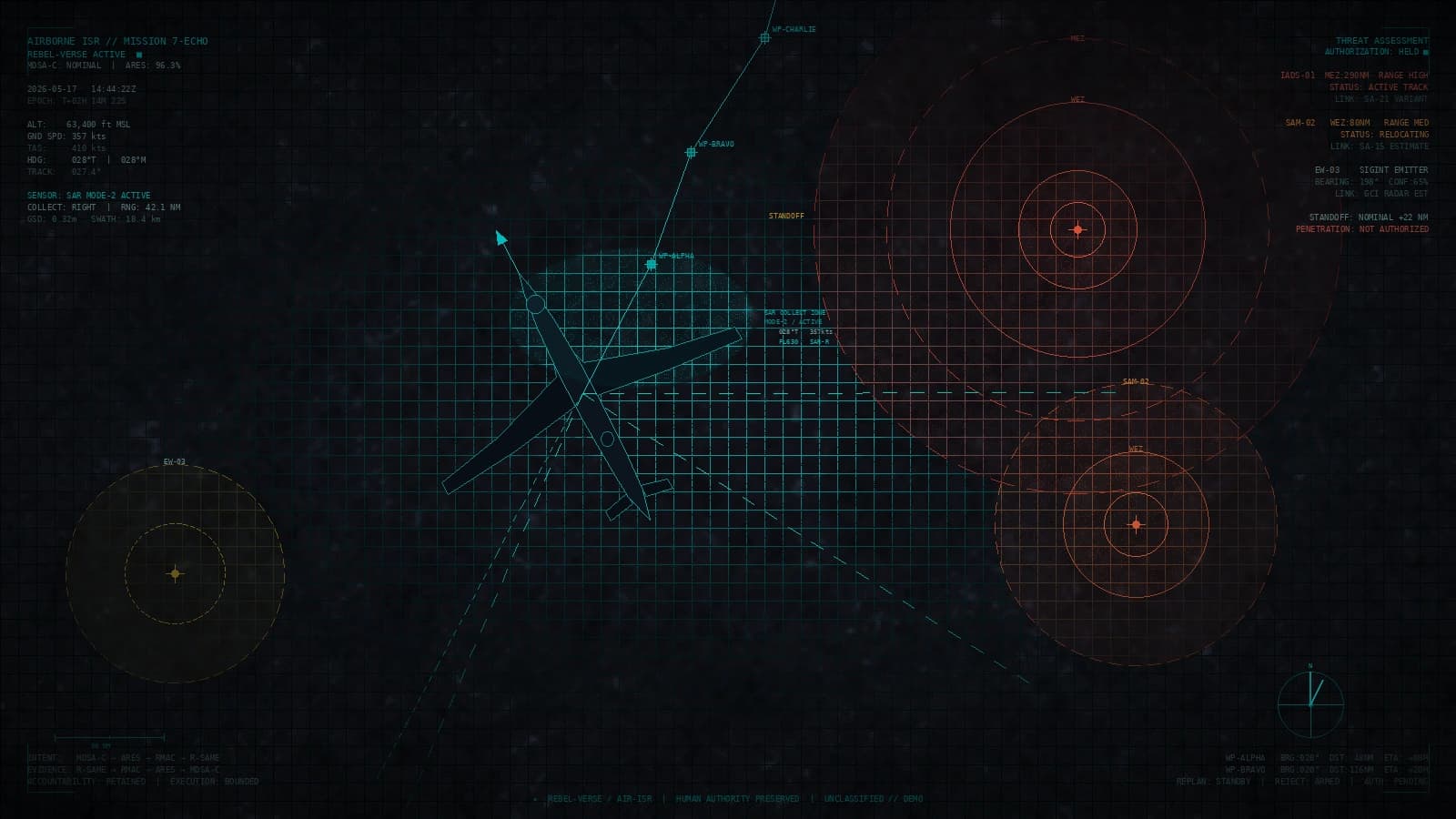 Air Operations operational visualization