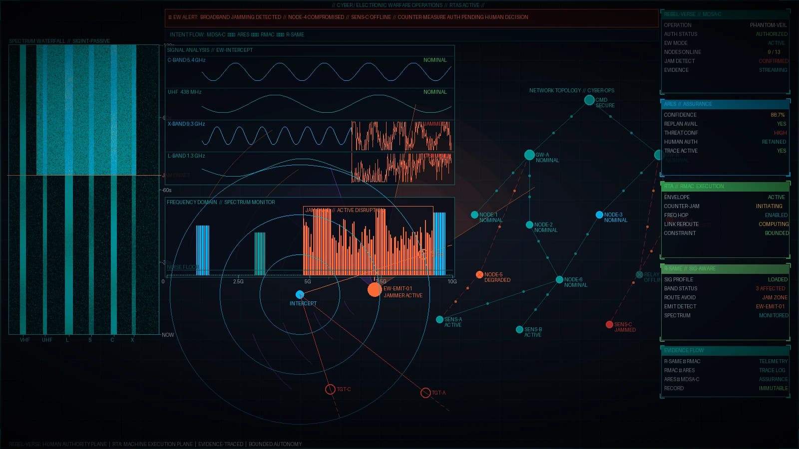 Cyber / EW operational visualization