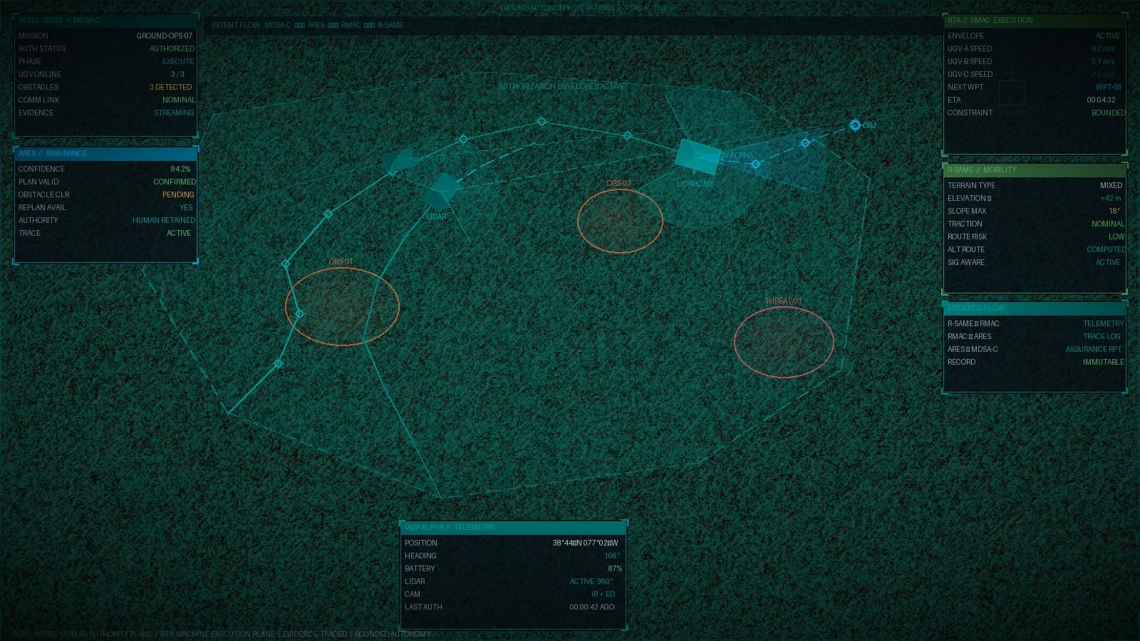 Ground Operations operational visualization