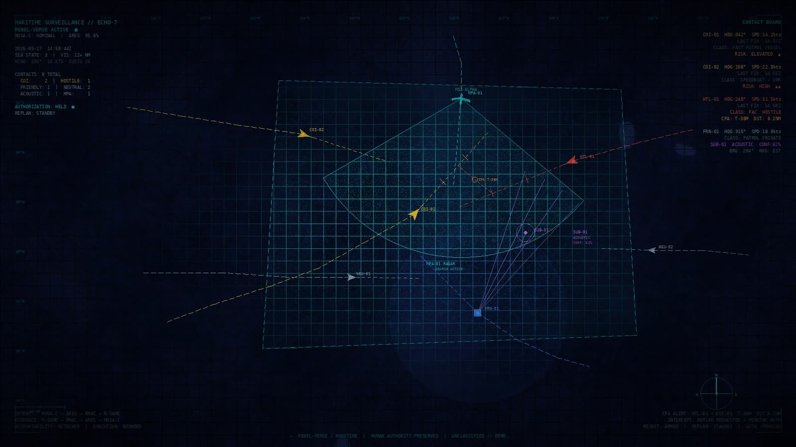 Maritime Operations operational visualization