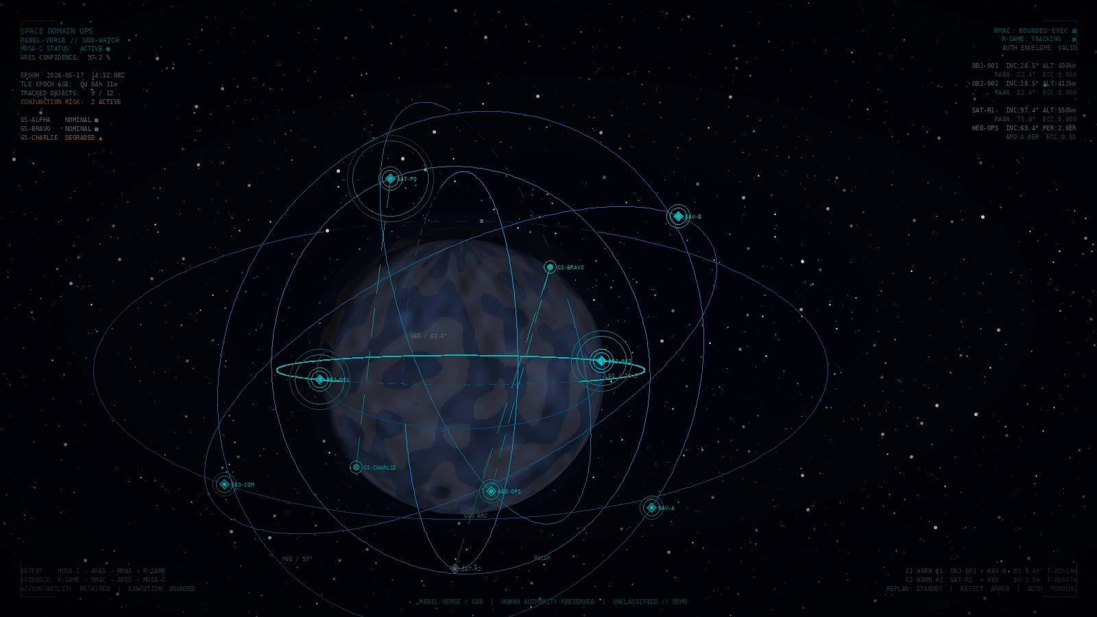 Space Operations operational visualization