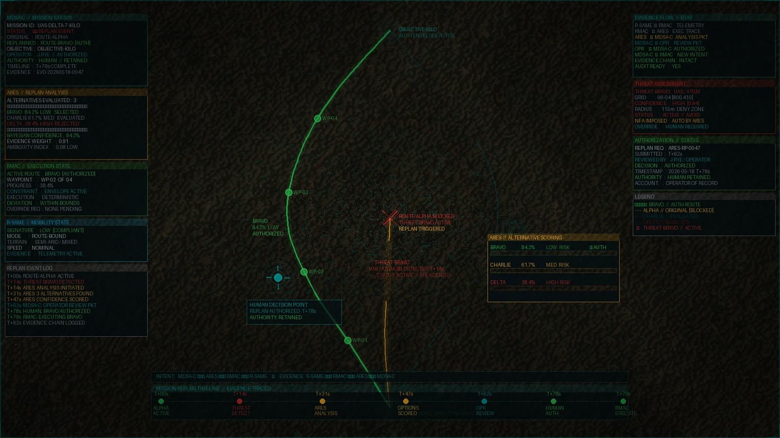 Autonomous Mission Replanning operational scenario visualization