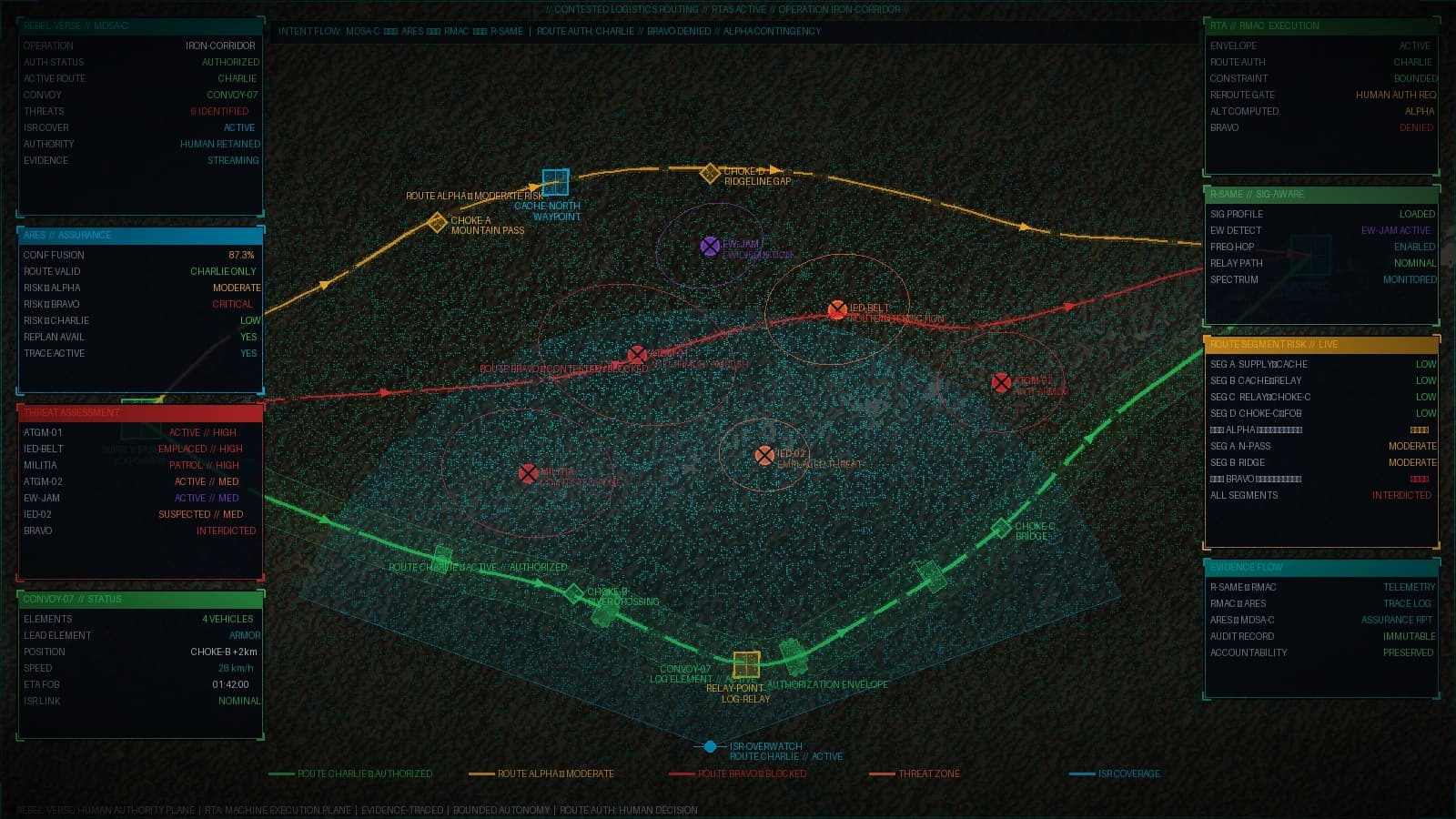 Contested Logistics Routing operational scenario visualization