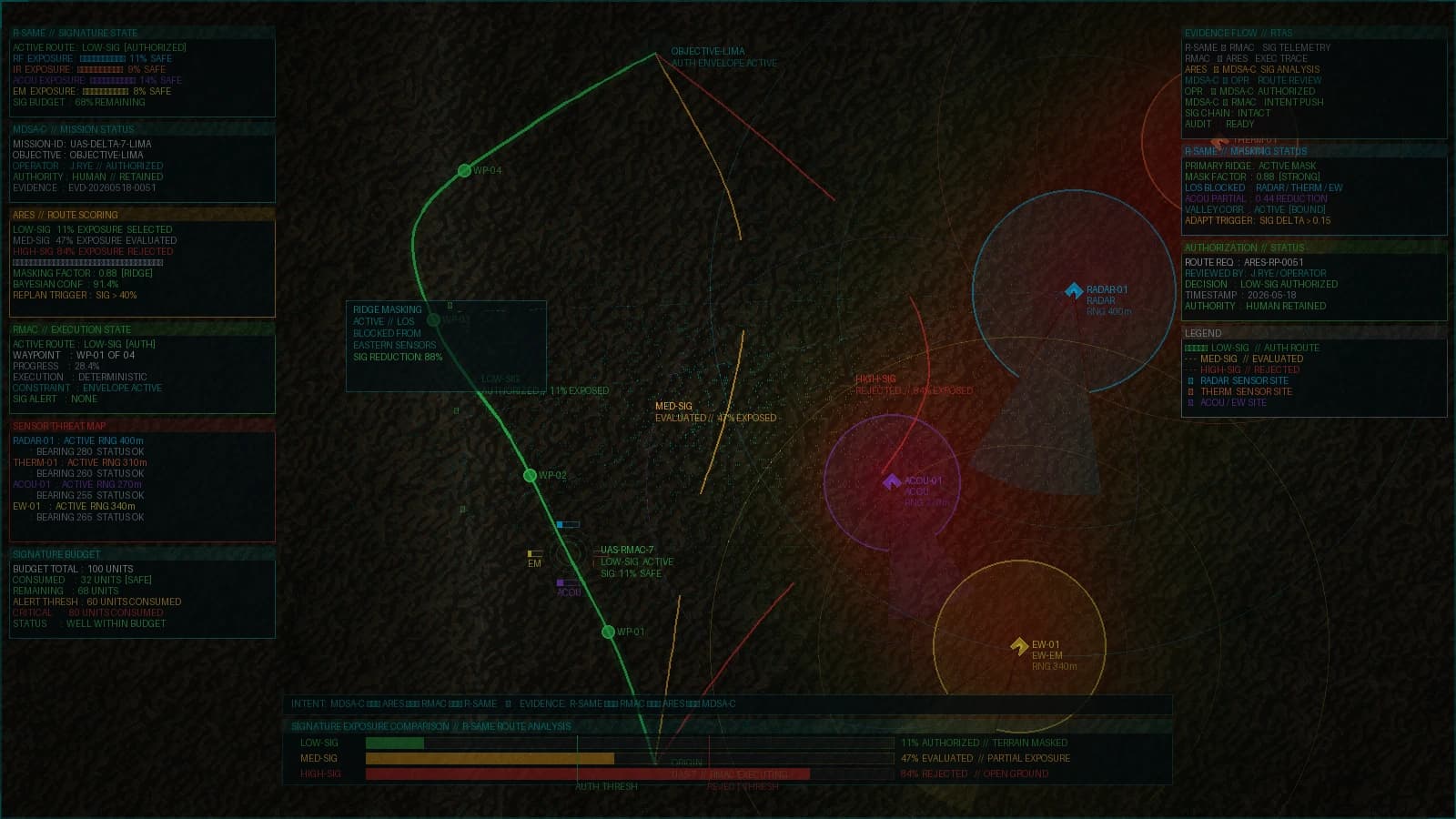Signature-Aware Route Adaptation operational scenario visualization